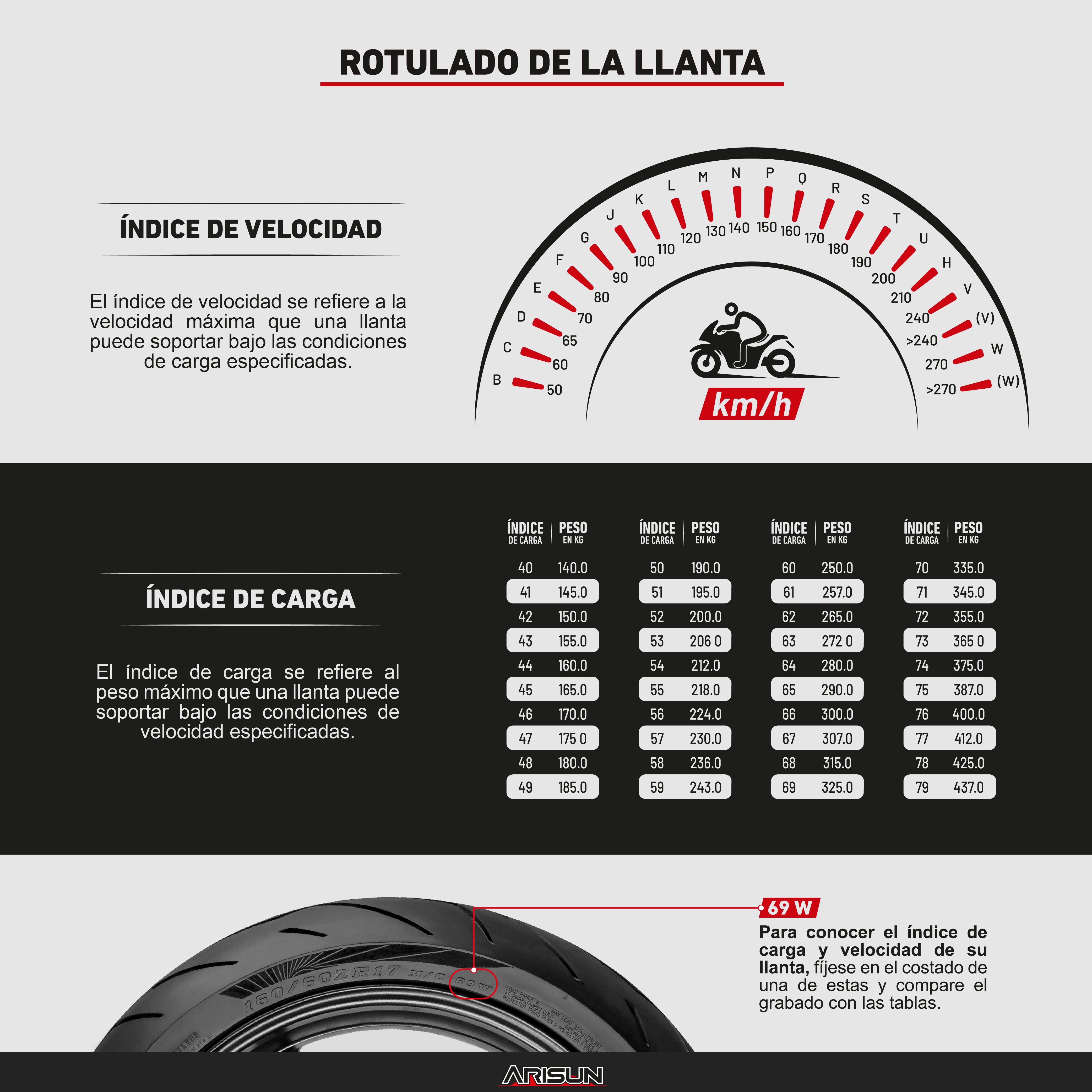 Llanta Arisun 3.50-10 TL 6PR Pistera
